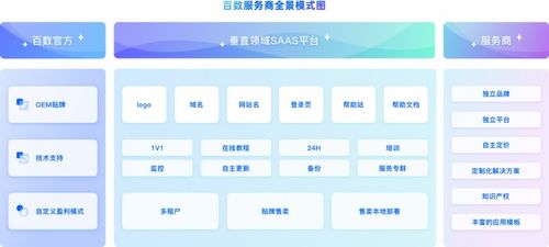 不是所有低代碼產(chǎn)品都適用于數(shù)字內(nèi)容制作的真實(shí)問題